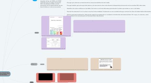 Mind Map: Arquitectura y Diseño físico de Bases de Datos