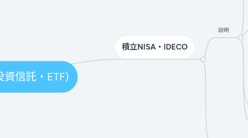 Mind Map: 株(投資信託・ETF)