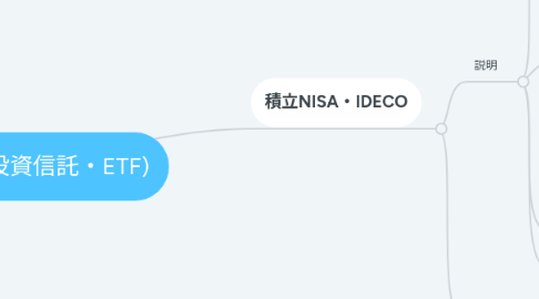 Mind Map: 株（投資信託・ETF)