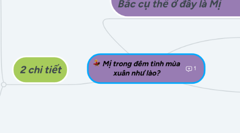 Mind Map: Mị trong đêm tình mùa xuân như lào?