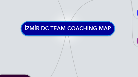 Mind Map: İZMİR DC TEAM COACHING MAP