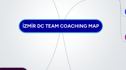 Mind Map: İZMİR DC TEAM COACHING MAP