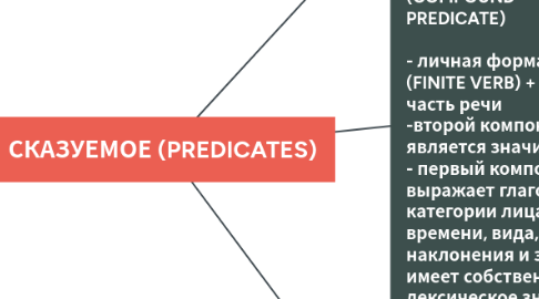 Mind Map: СКАЗУЕМОЕ (PREDICATES)