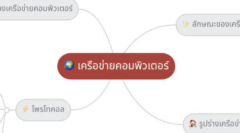 Mind Map: เครือข่ายคอมพิวเตอร์