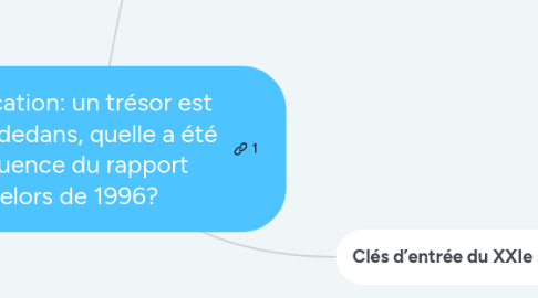 Mind Map: L'Education: un trésor est caché dedans, quelle a été l'influence du rapport Delors de 1996?