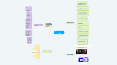 Mind Map: Marketing digital en Instagram