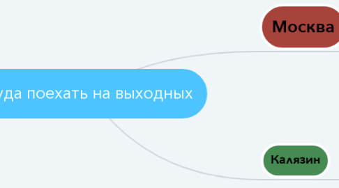 Mind Map: Куда поехать на выходных