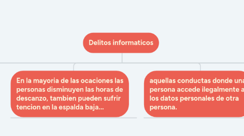 Mind Map: Delitos informaticos