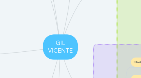 Mind Map: GIL VICENTE