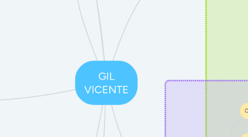 Mind Map: GIL VICENTE