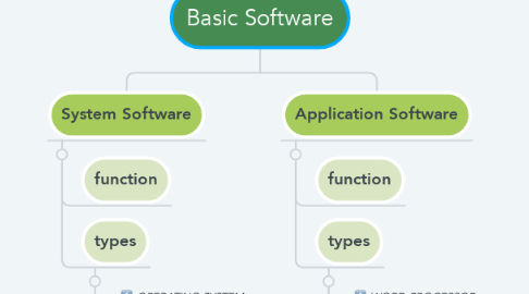 Mind Map: Basic Software