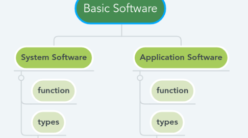 Mind Map: Basic Software