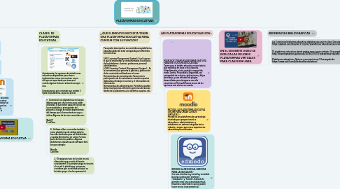 Mind Map: PLATAFORMAS EDUCATIVAS