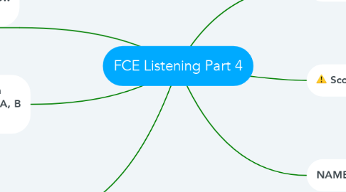 Mind Map: FCE Listening Part 4