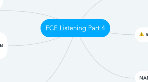 Mind Map: FCE Listening Part 4