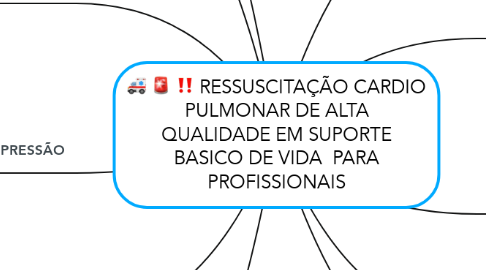 Mind Map: RESSUSCITAÇÃO CARDIO PULMONAR DE ALTA QUALIDADE EM SUPORTE BASICO DE VIDA  PARA PROFISSIONAIS
