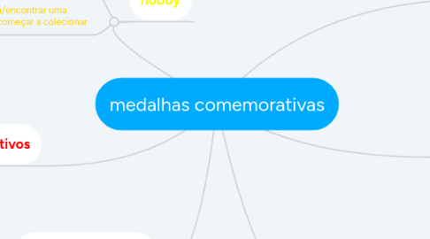 Mind Map: medalhas comemorativas