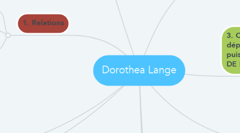 Mind Map: Dorothea Lange