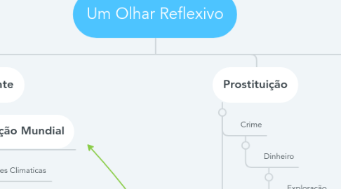 Mind Map: Um Olhar Reflexivo