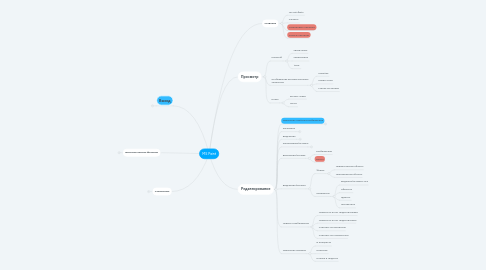 Mind Map: MS Paint