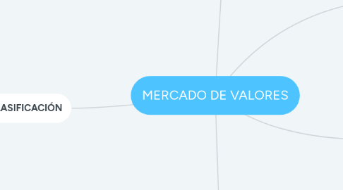 Mind Map: MERCADO DE VALORES