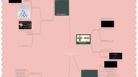 Mind Map: Влияние Интернета на человека