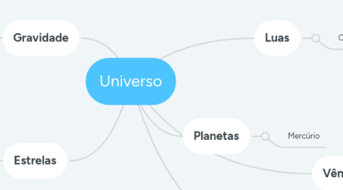 Mind Map: Universo