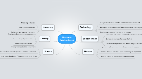 Mind Map: Nintendo Dolphin Island