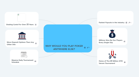 Mind Map: WHY WOULD YOU PLAY POKER ANYWHERE ELSE?