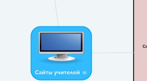 Mind Map: Сайты учителей