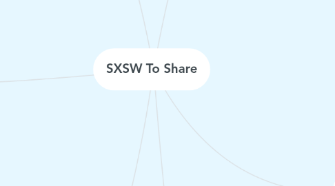 Mind Map: SXSW To Share