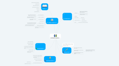 Mind Map: COOPERATIVE LEARNING