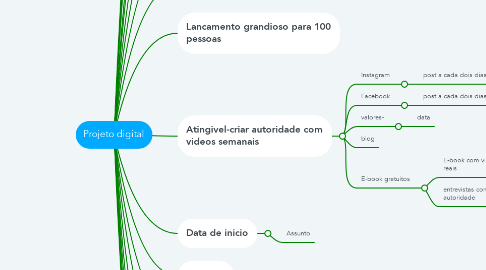 Mind Map: Projeto digital