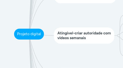 Mind Map: Projeto digital