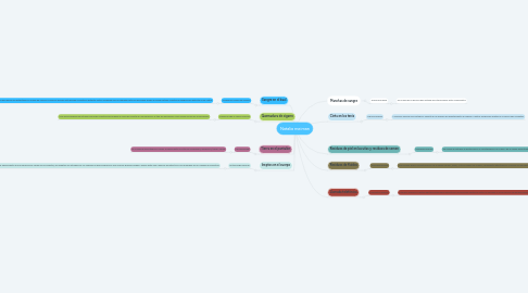 Mind Map: Natalia meiman