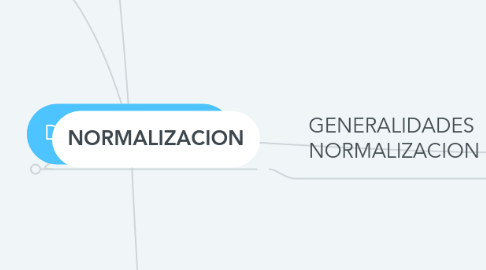 Mind Map: DIBUJO TECNICO
