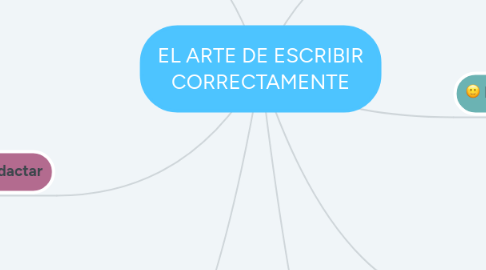 Mind Map: EL ARTE DE ESCRIBIR CORRECTAMENTE