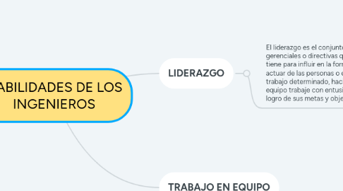 Mind Map: HABILIDADES DE LOS INGENIEROS