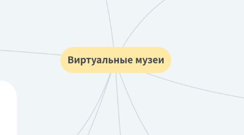 Mind Map: Виртуальные музеи