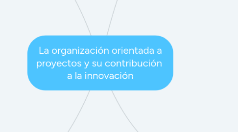 Mind Map: La organización orientada a proyectos y su contribución a la innovación