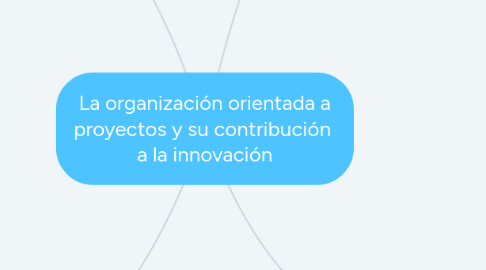 Mind Map: La organización orientada a proyectos y su contribución  a la innovación