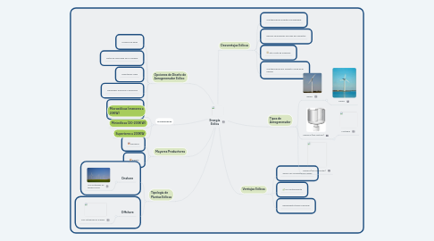 Mind Map: Energía Eólica