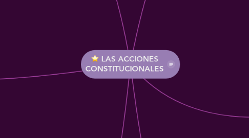 Mind Map: LAS ACCIONES CONSTITUCIONALES
