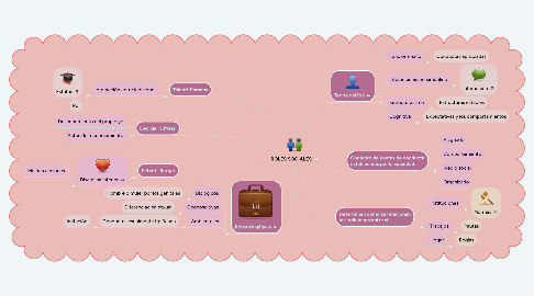 Mind Map: ROLES SOCIALES