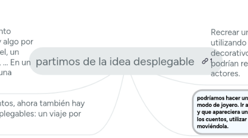 Mind Map: partimos de la idea desplegable