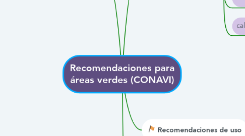 Mind Map: Recomendaciones para áreas verdes (CONAVI)