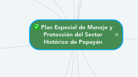 Mind Map: Plan Especial de Manejo y Protección del Sector Histórico de Popayán