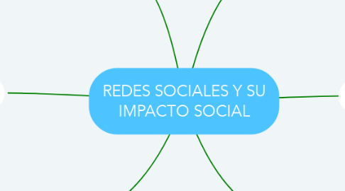 Mind Map: REDES SOCIALES Y SU IMPACTO SOCIAL