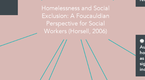 Mind Map: Homelessness and Social Exclusion: A Foucauldian Perspective for Social Workers (Horsell, 2006)