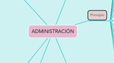 Mind Map: ADMINISTRACIÓN